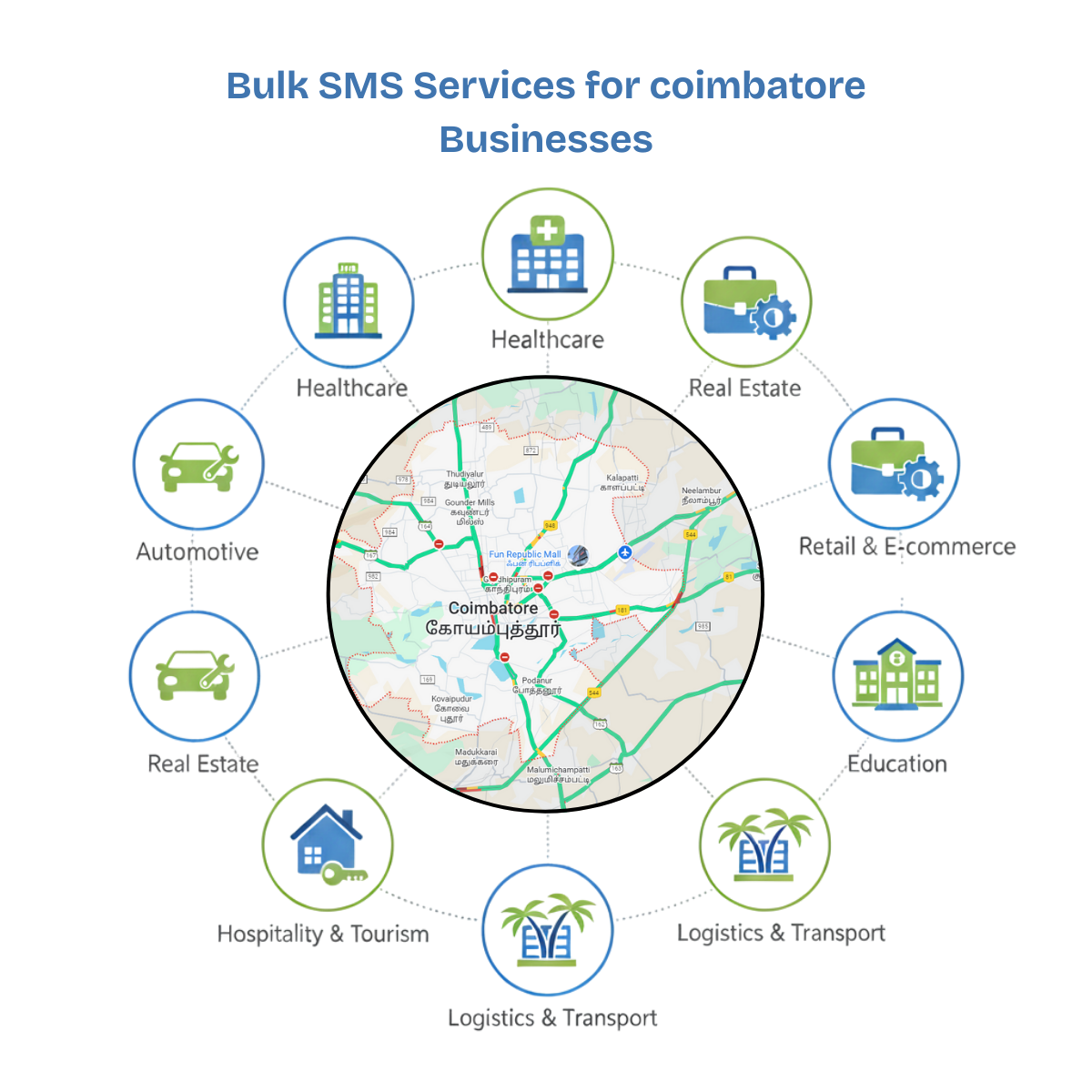 Industries Coimbatore